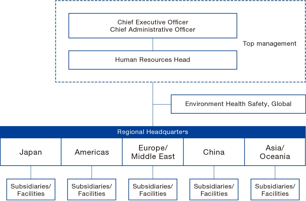 Global Safety and Health Organization